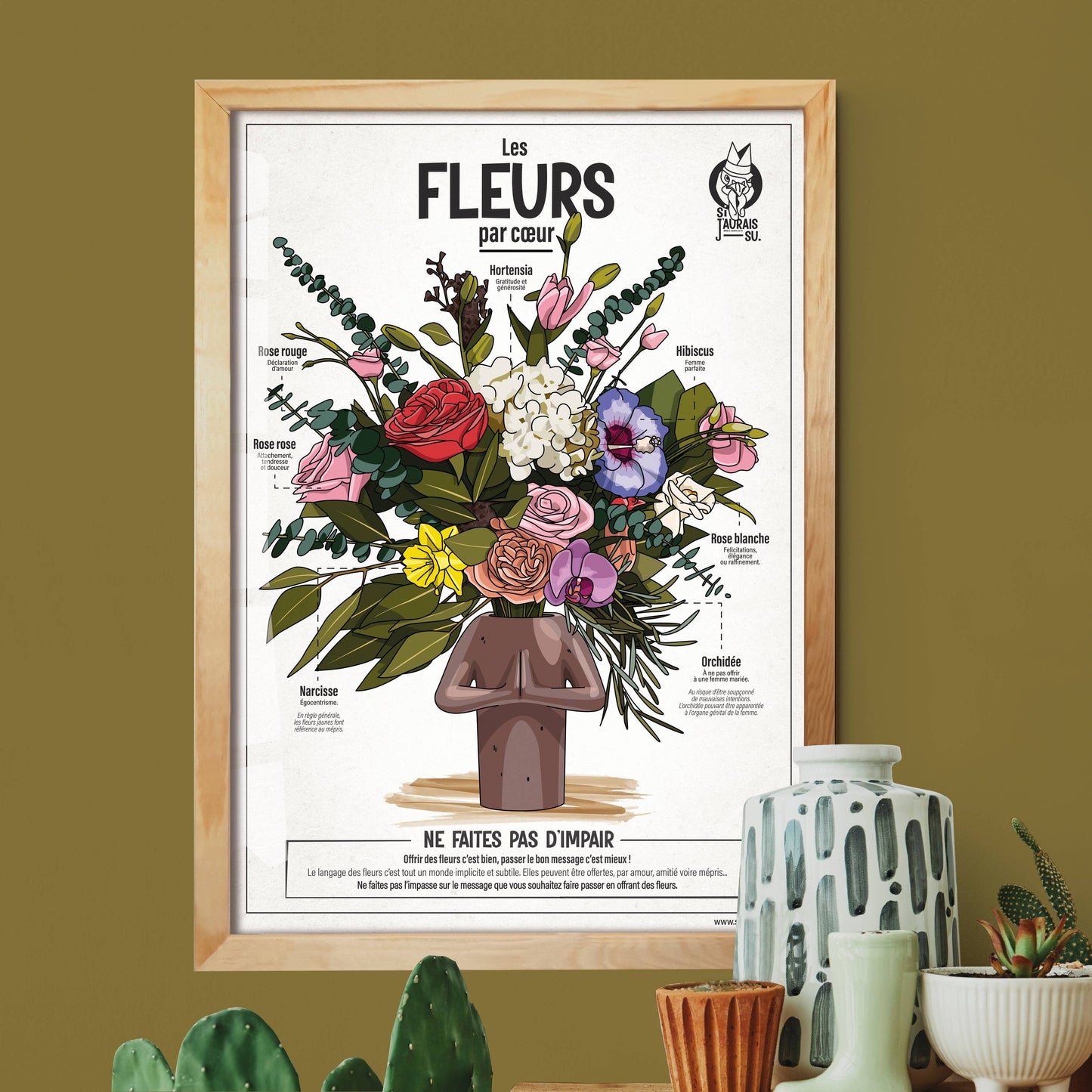 Si J'AURAIS - SU - Affiche Les Fleurs